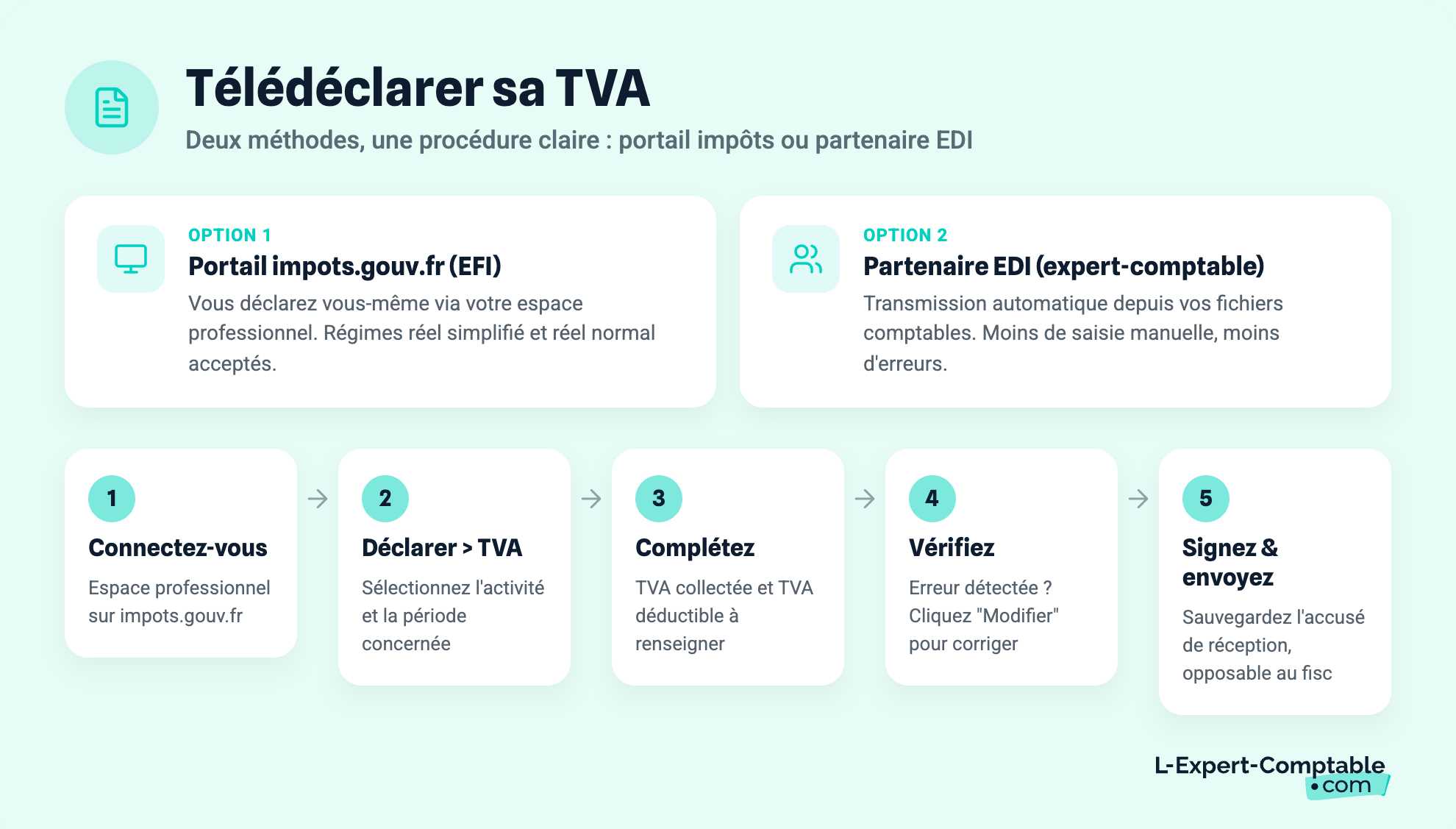 Télédéclarer sa TVA